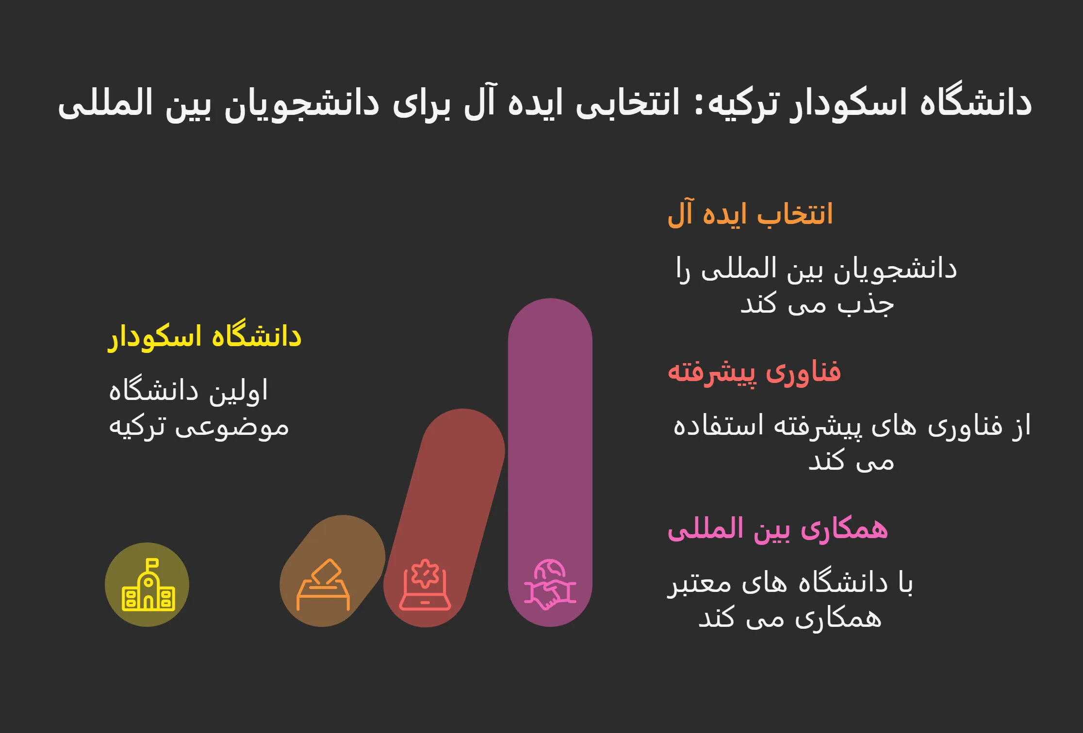 پذیرش دانشگاه اسکودار