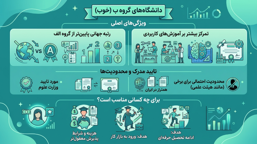 دانشگاه‌های موردتایید وزارت بهداشت گروه ب 