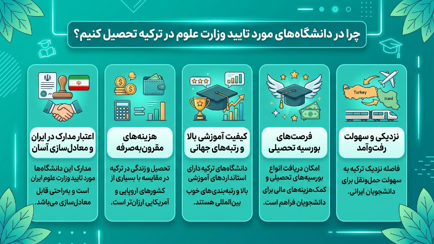 مزیت راهنمای جامع دانشگاه‌های موردتایید وزارت بهداشت 