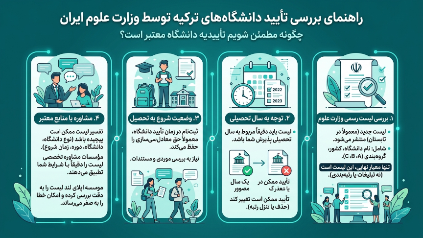 تاییدیه راهنمای جامع دانشگاه‌های موردتایید وزارت بهداشت 