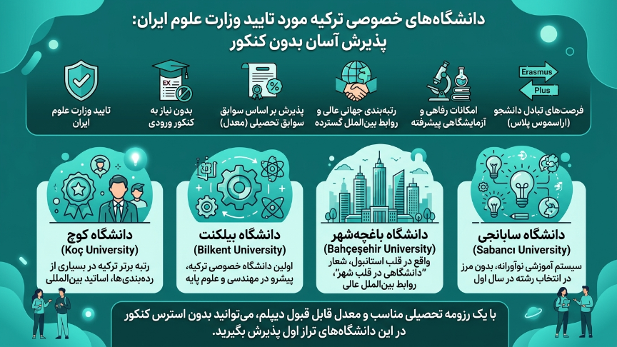 دانشگاه‌های خصوصی موردتایید وزارت بهداشت 