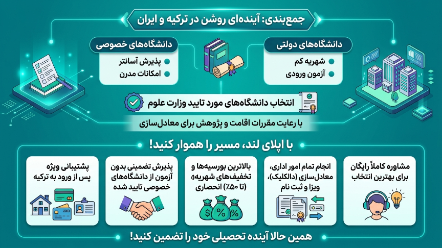 راهنمای جامع دانشگاه‌های موردتایید وزارت بهداشت با اپلای لند 