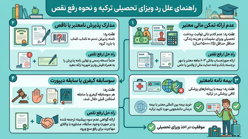 رد ویزای تحصیلی ترکیه 