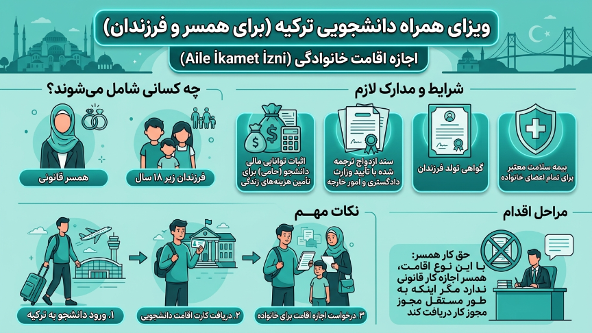 ویزای همراه با دانشجو 