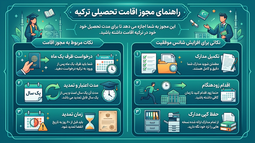 مجوز اقامت تحصیلی 