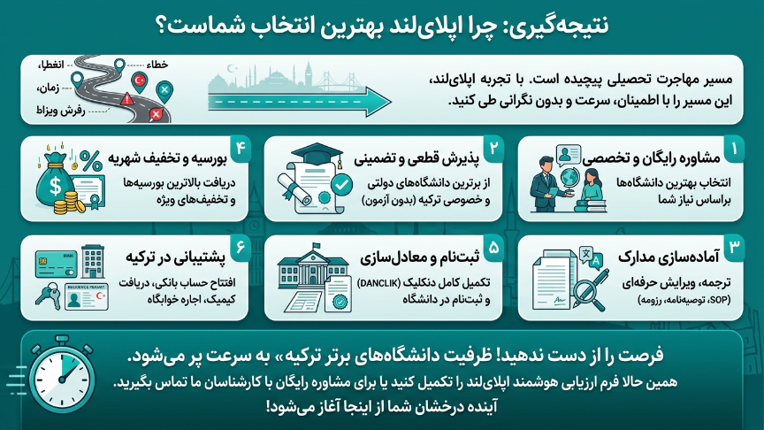 ویزای تحصیلی ترکیه با اپلای لند