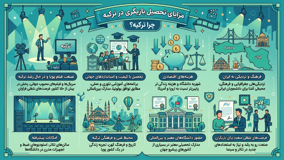 مزایای رشته بازیگری در ترکیه 