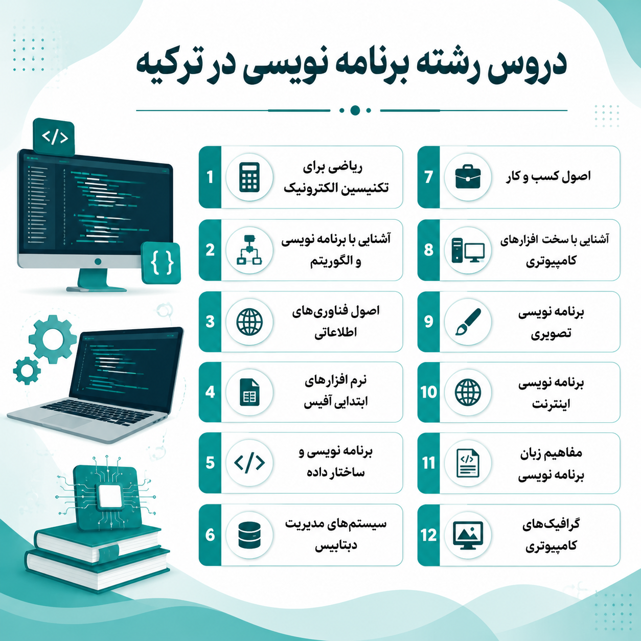 دروس برنامه نویسی در ترکیه 
