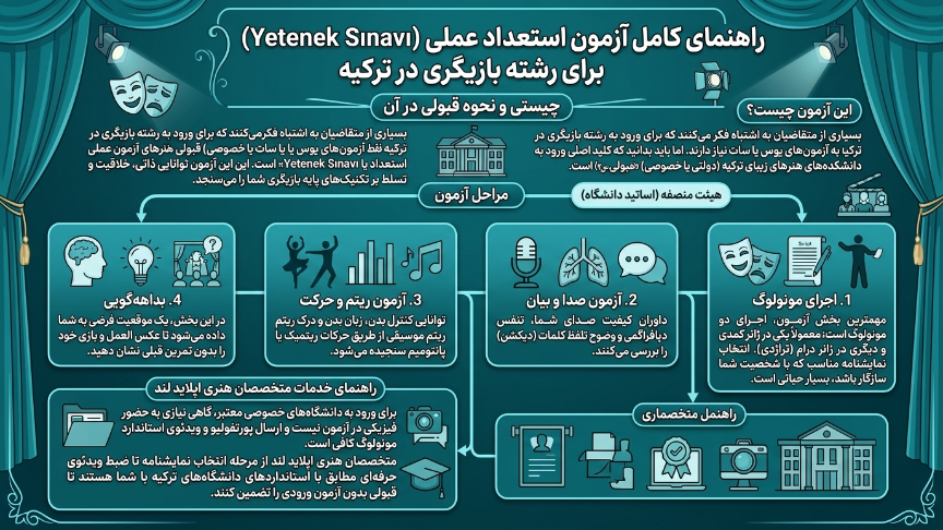 آزمون استعداد عملی رشته بازیگری در ترکیه 