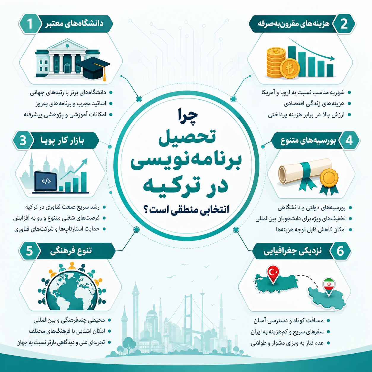 چرا تحصیل برنامه نویسی در ترکیه 
