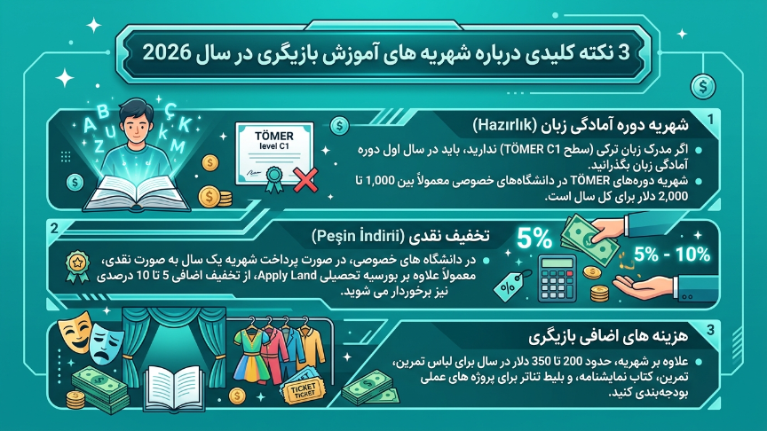 نکات کلیدی در مورد رشته بازیگری در ترکیه 
