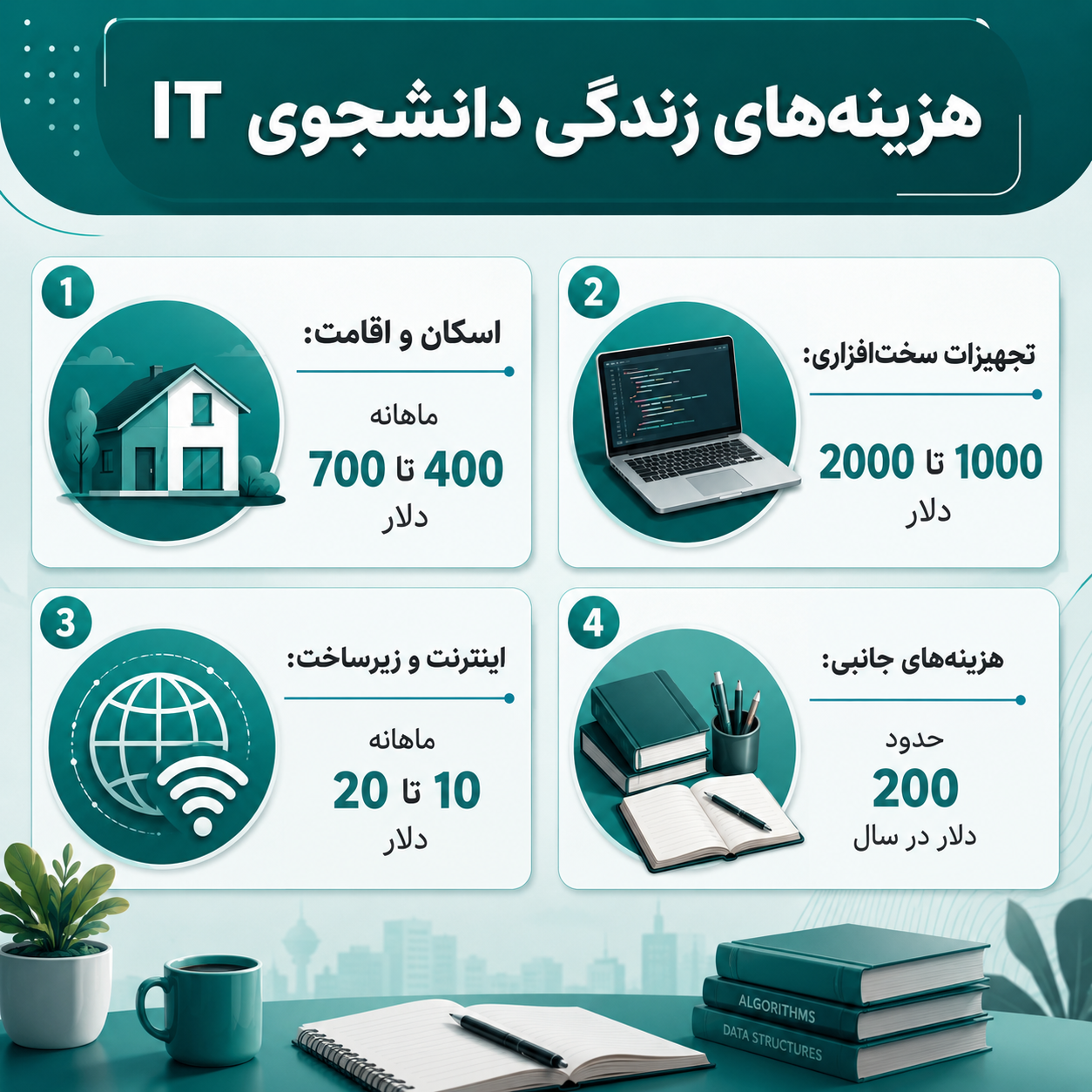 هزینه زتدگی دانشجویی برنامه نویسی در ترکیه 
