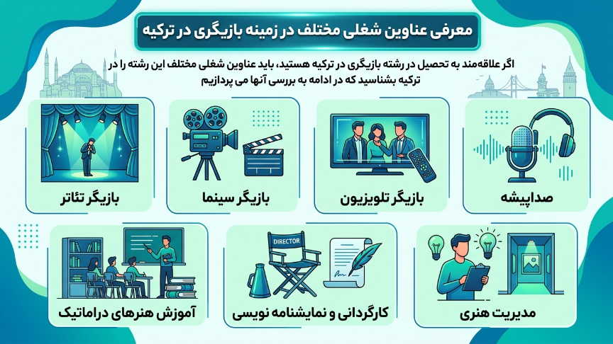 عناوین شغلی رشته بازیگری در ترکیه 