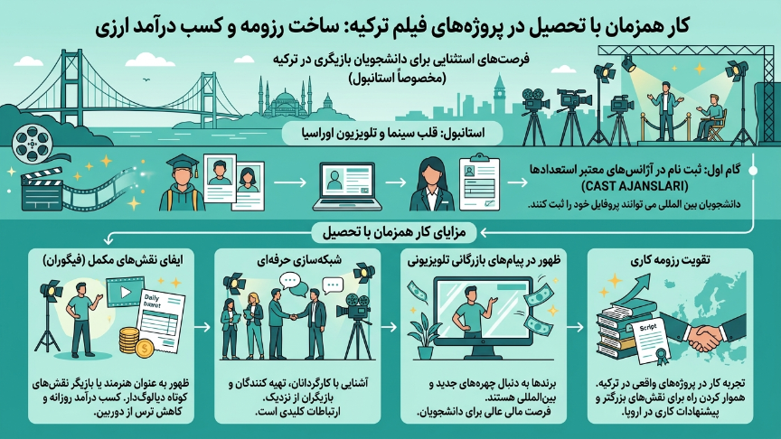 رشته بازیگری در ترکیه و پروژه فیلم برداری 