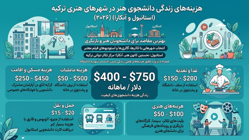 هزینه زندگی رشته بازیگری در ترکیه 