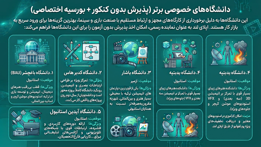 دانشگاههای خصوصی برتر رشته انیمیشن ترکیه 