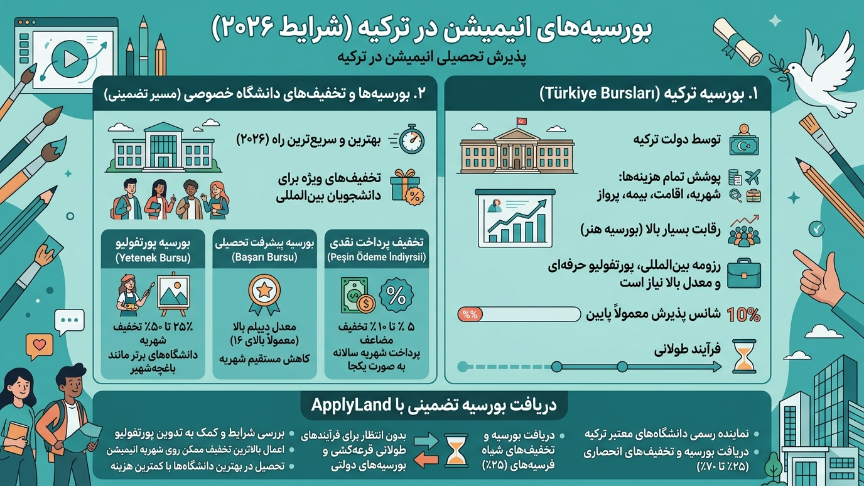 بورسیه رشته انیمیشن ترکیه 