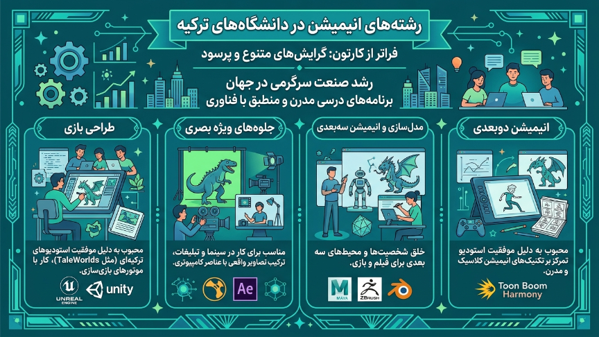 گرایش رشته انیمیشن ترکیه 