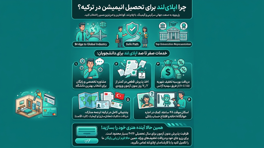 رشته انیمیشن ترکیه با اپلای لند 