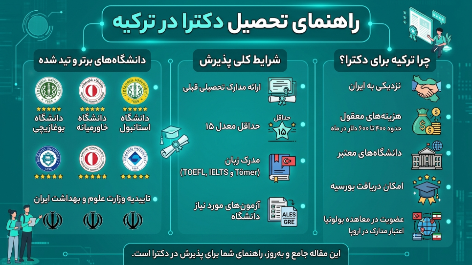 تحصیل دکتری در ترکیه 