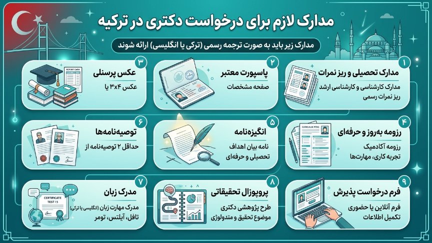 مدارک لازم دکتری در ترکیه 