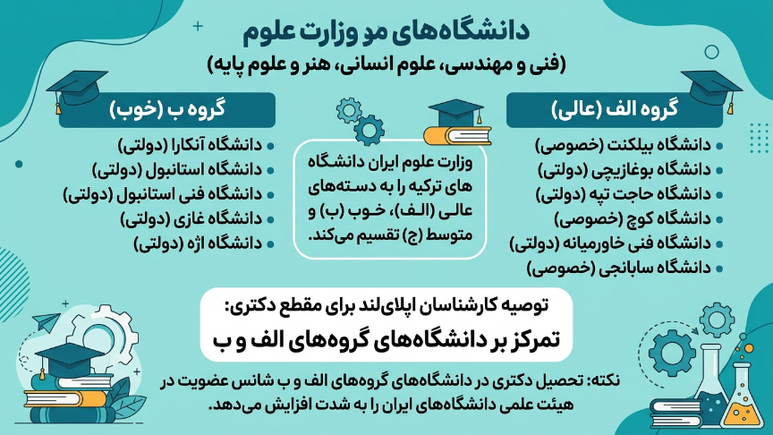 دانشگاه موردتایید دکتری در ترکیه 