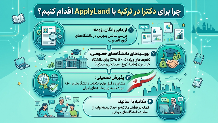 دکتری با اپلای لند