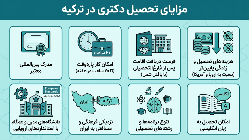 مزایای دکتری در ترکیه 