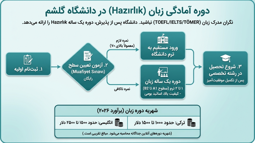 آمادگی زبان دانشگاه گلیشیم 