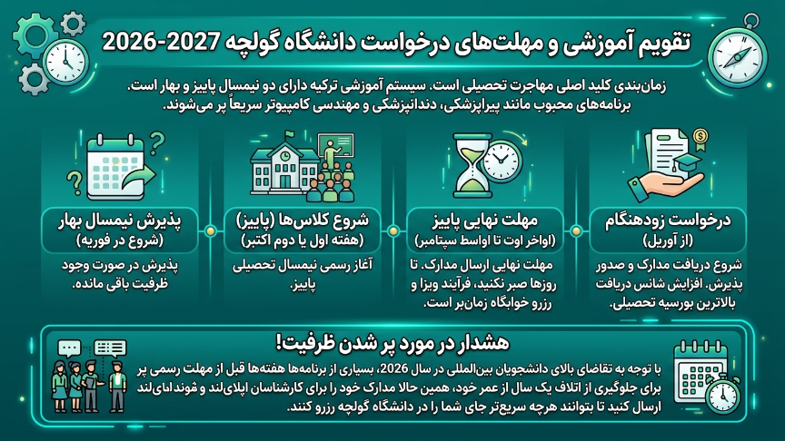 ددلاین دانشگاه گلیشیم 
