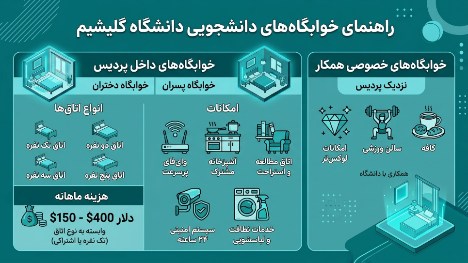 خوابگاه دانشگاه گلیشیم 
