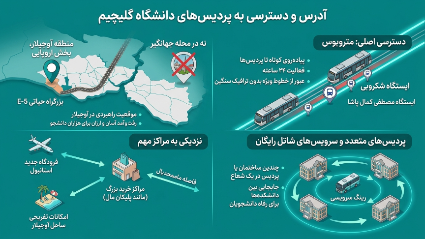 پردیشهای دانشگاه گلیشیم 