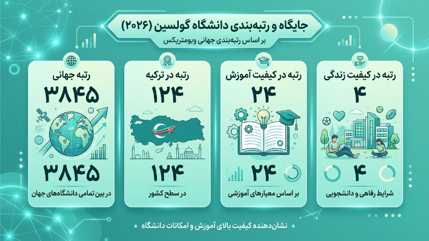رتبه بندی دانشگاه گلیشیم 