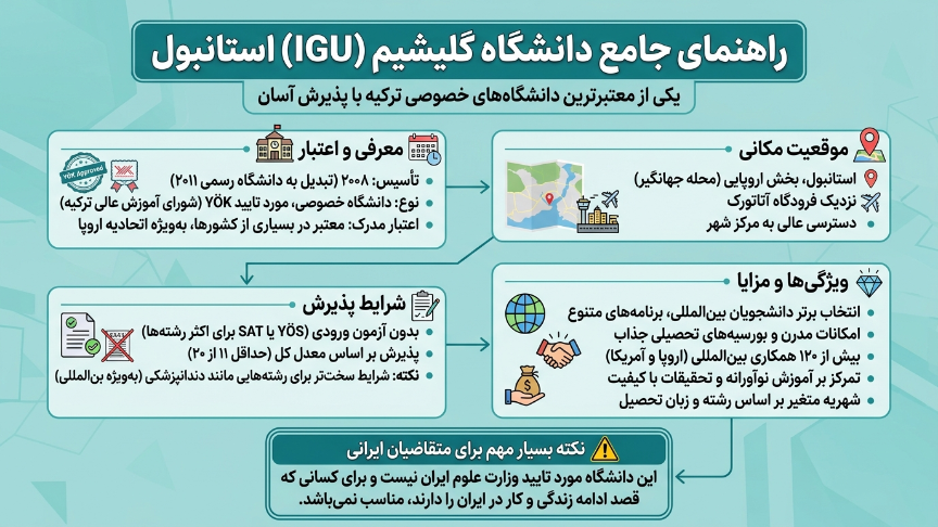 دانشگاه گلیشیم 