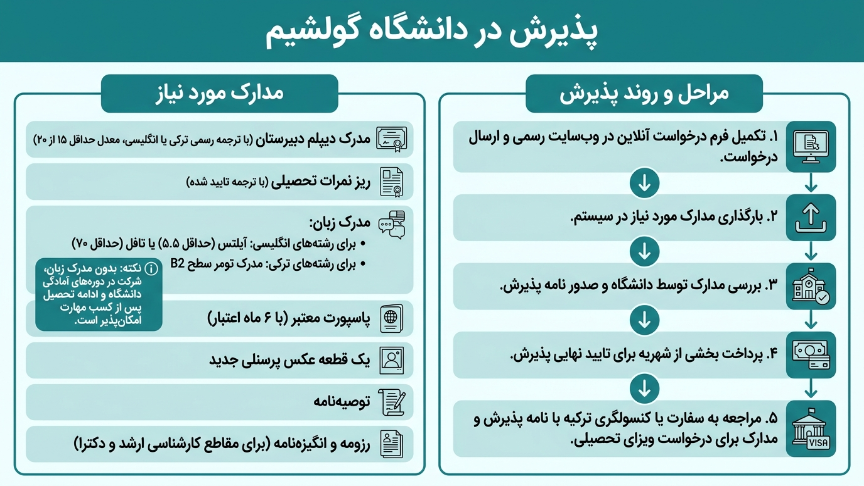پذیرش دانشگاه گلیشیم 