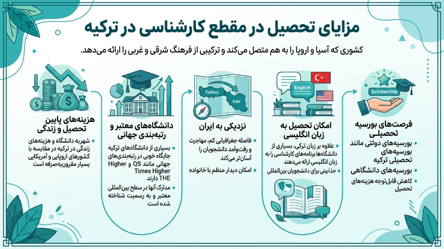 مزایای تحصیل کارشناسی در ترکیه