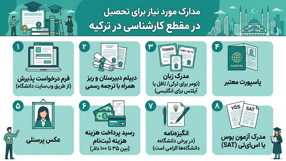 مدارک کارشناسی در ترکیه