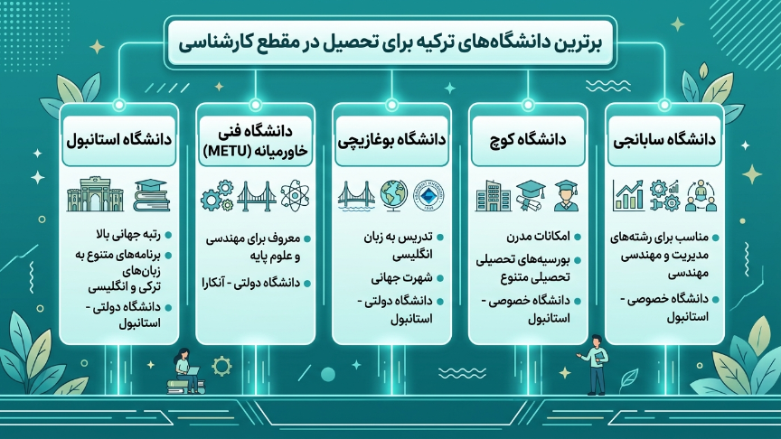 بهترین دانشگاه کارشناسی در ترکیه