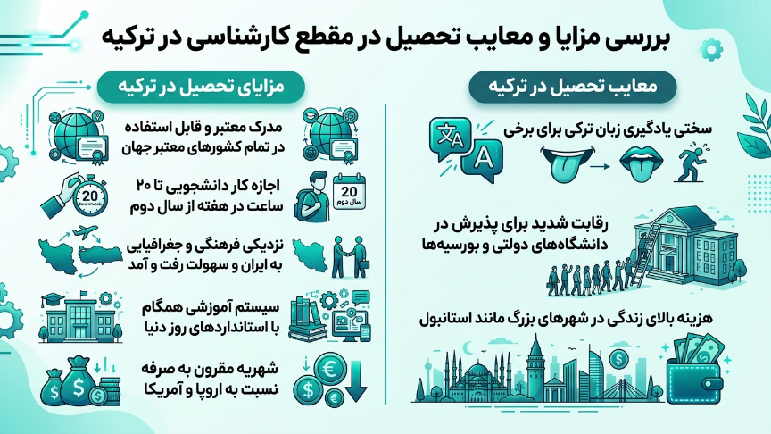 مزایا و معایب کارشناسی در ترکیه
