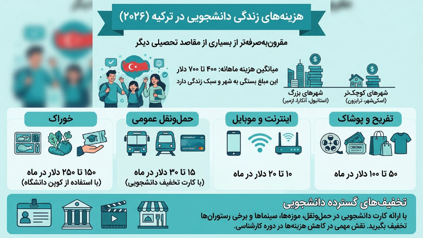 زندگی دانشجویی کارشناسی در ترکیه