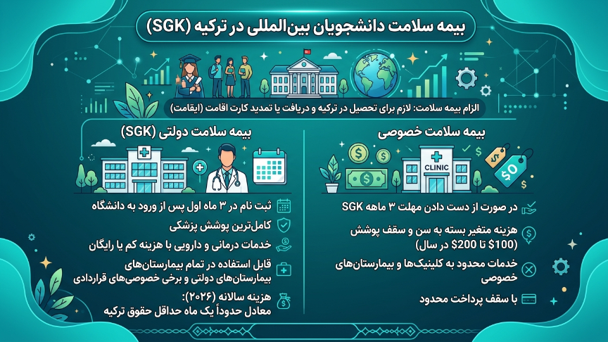 بیمه کارشناسی در ترکیه