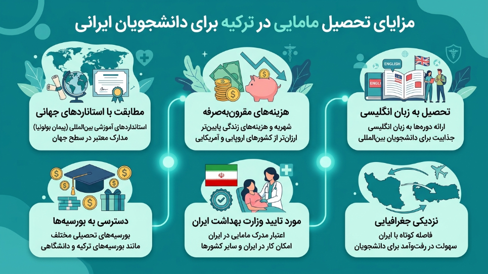 مزایای تحصیل مامایی در ترکیه 