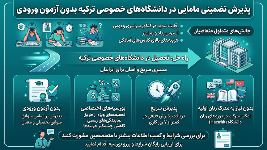مامایی در ترکیه دانشگاههای خصوصی 