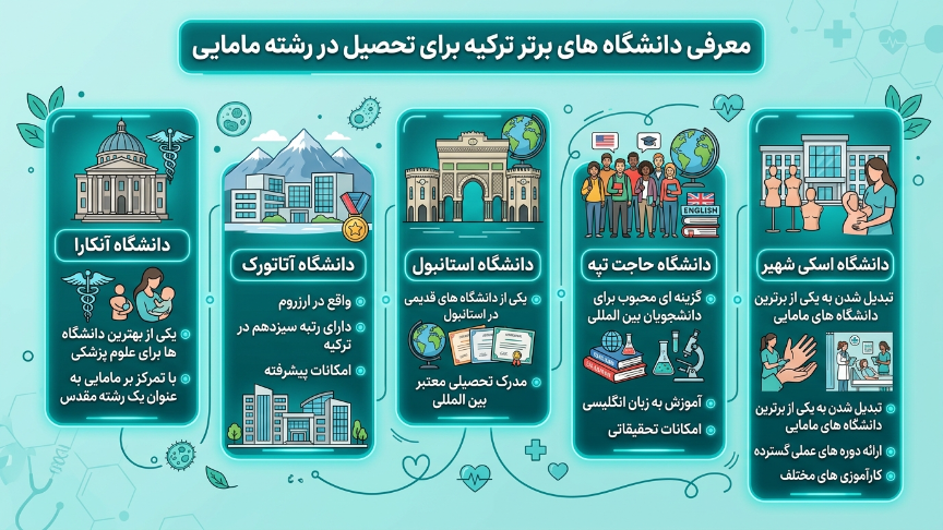 بهترین دانشگاههای مامایی در ترکیه 