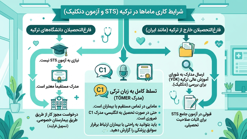 شرایط کاری مامایی در ترکیه 