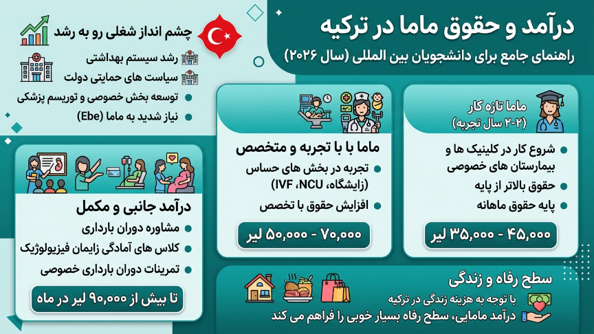 حقوق مامایی در ترکیه 