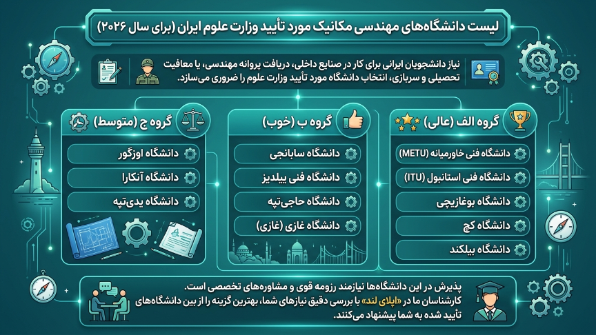 دانشگاههای موردتایید ایران مهندسی مکانیک در ترکیه