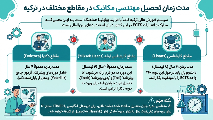 مقاطع مهندسی مکانیک در ترکیه