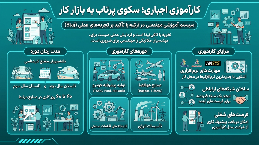کارآموزی مهندسی مکانیک در ترکیه
