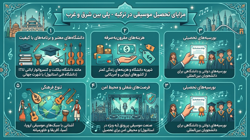 مزایای تحصیل در رشته موسیقی در ترکیه 